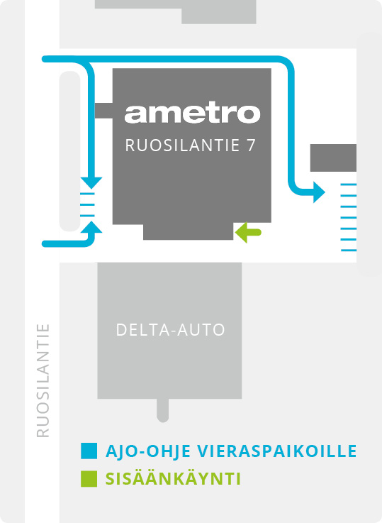 Ametro käyntiosoite